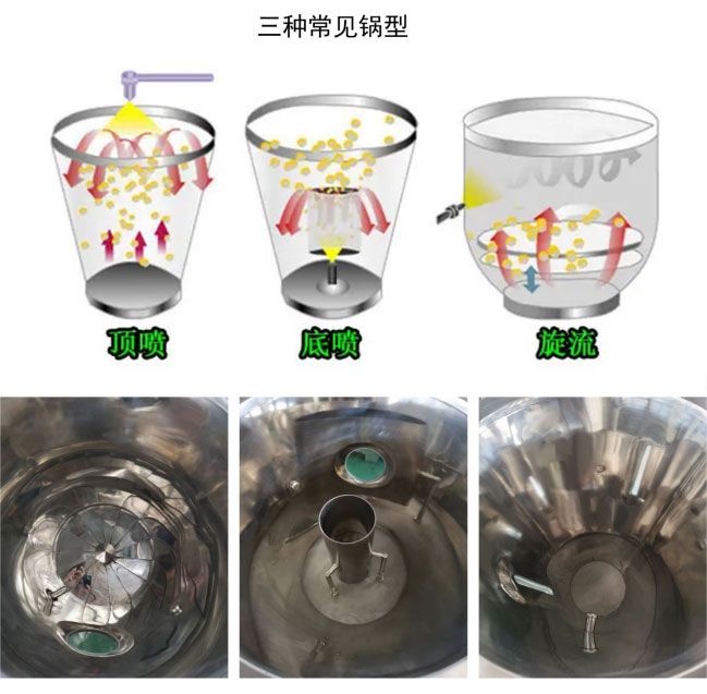 FL沸騰制粒干燥機